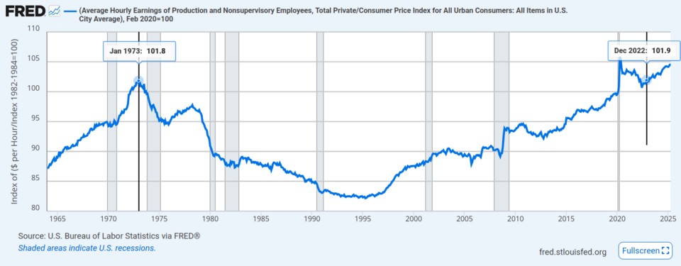 Wages