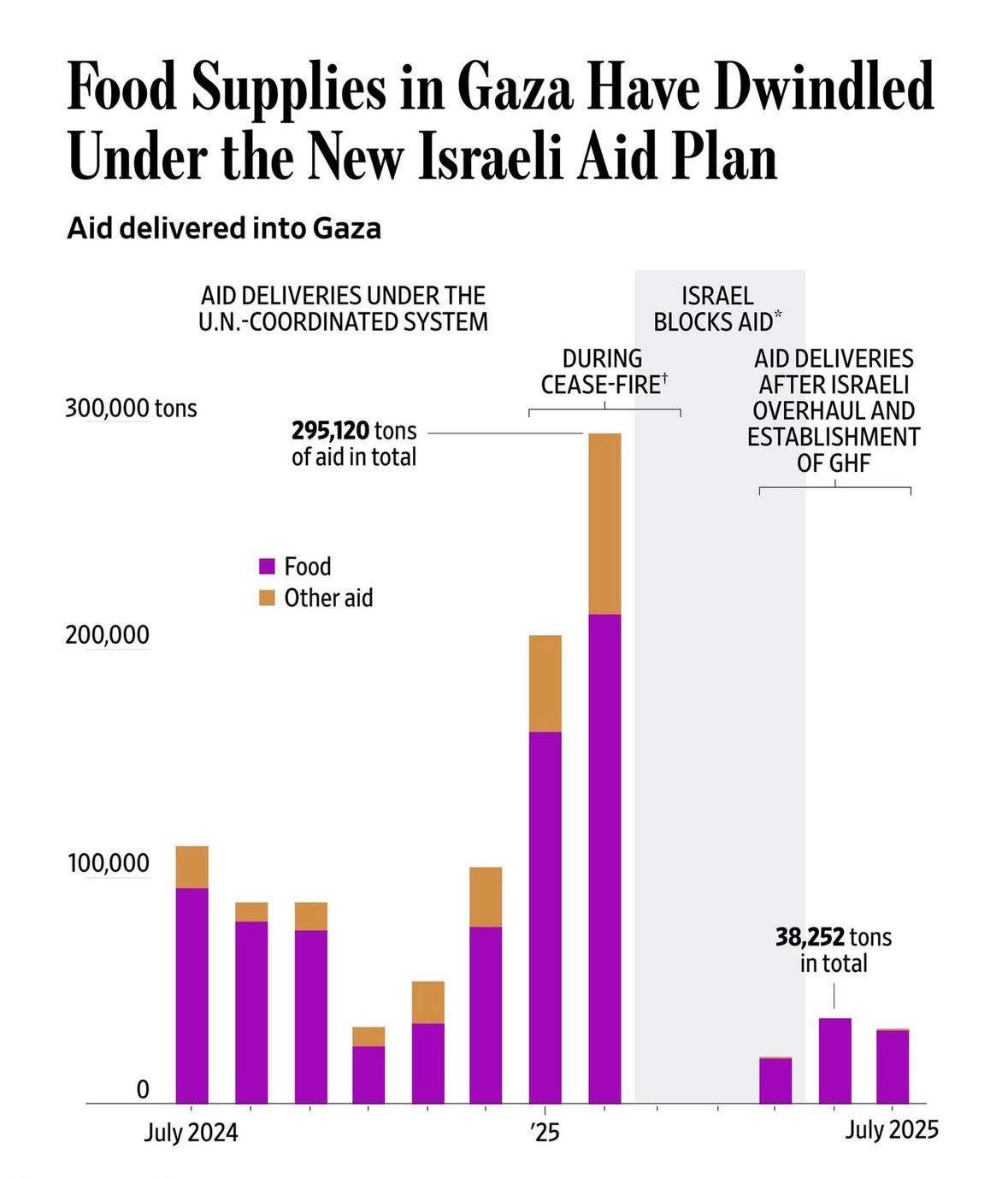 Aid
