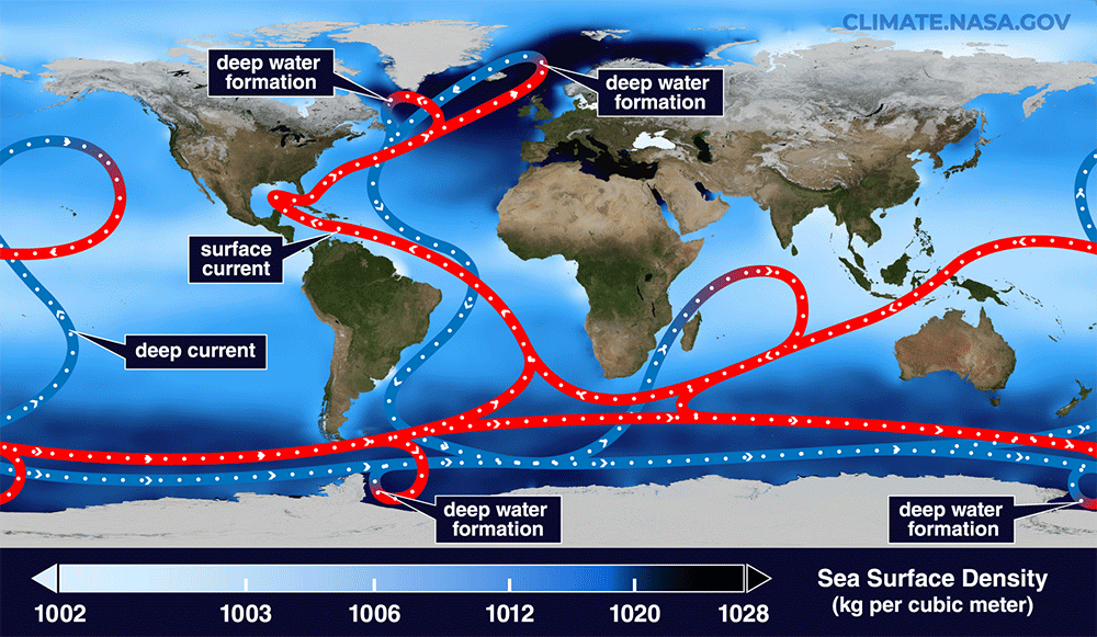 Global Circulation